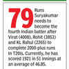 IND vs AUS: STAT ATTACK