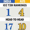 IND vs AUS: Head to Head
