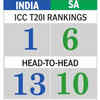 Head-to-head