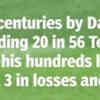 David Warner