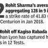 Rohit vs Rabada