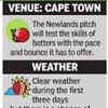 India vs South Africa Live Score: No rain predicted for the first three days