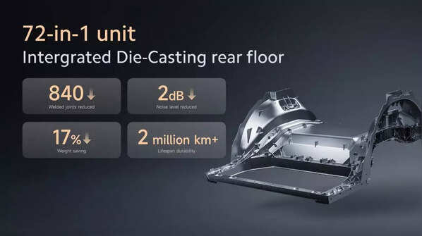 Xiaomi Die-Casting