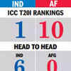 IND vs AFG Live Score, India vs Afghanistan 3rd T20I: Head-to-head