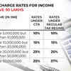 Income Tax Slabs 2024-25 Live Updates: Any changes in surcharge rates expected?