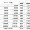 Budget 2024 Income Tax Live: Income Tax Slabs for 2024-25