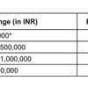 Budget 2024 Income Tax: Income Tax Slabs 2024-25 under old tax regime