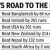 India vs Australia U19 World Cup final: India have entered the title match unbeaten