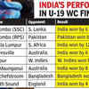 India vs Australia Live: India have contested in eight U19 World Cup finals so far and won five of those
