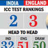 IND vs ENG Live Score: Head-to-Head