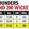 India vs England Live Score: We are 10 minutes away from start of Day 2. With eyes on centurion Jadeja (110*), here's a statistical feat the all-rounder achieved on Thursday