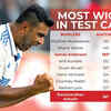IND vs ENG Live Score: STAT ATTACK