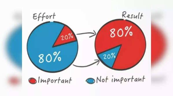 Pareto Principle