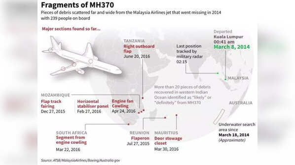 What really happened on March 8, 2014?