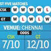 CSK vs GT Live Score: Form Guide of the two teams