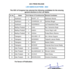 Lok Sabha Polls: Congress releases its eight list of candidates for the Lok Sabha elections (ANI)