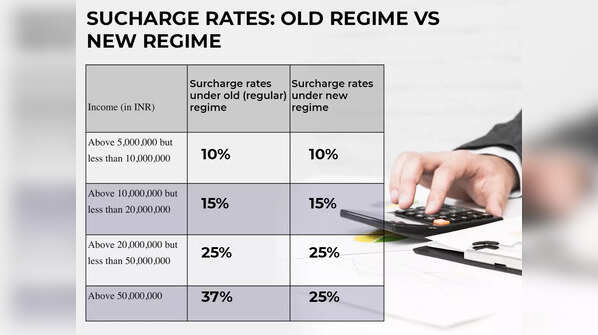 Income Tax Slabs 2024-25: Surcharge Rates