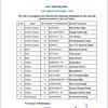 Congress releases a list of 17 candidates for the upcoming Lok Sabha Elections.