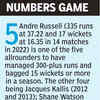 KKR vs LSG Live: Some more numbers