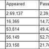 JAC 10th Result 2024: Caste-Wise Breakdown of Results
