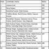 Top Performers in JAC 10th Result 2024