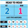 HEAD TO HEAD