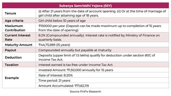 Sukanya