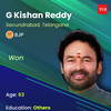 Telangana Election Results 2024: Kadiyam Kavya from Congress wins the Warangal seat
