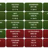 Stock Market Today Live Updates: BSE Sensex stocks at 9:22 AM