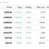 Stock Market Today Live Updates: Top Gainers on BSE Sensex 30