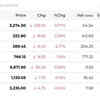 Stock Market Today Live Updates: Top Losers on BSE Sensex 30