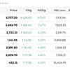 Stock Market Today Live Updates: Top Nifty 50 gainers