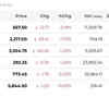 Stock Market Today Live Updates: Top Nifty50 Losers