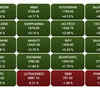Stock Market Today Live Updates: BSE Sensex Stocks At 1:03 PM