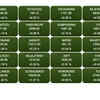 Stock Market Live Updates: All BSE Sensex 30 stocks in green