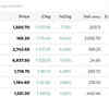 Stock Market Live Updates: Top Sensex 30 Gainers