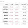 Stock Market Live Updates: Top BSE 500 Losers