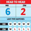 HEAD TO HEAD