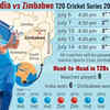 IND vs ZIM Live score: Schedule and head-to-head numbers