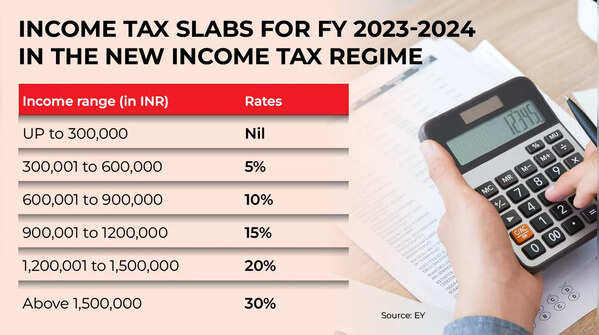 Income Tax Slabs FY 2023-24 Under New Tax Regime