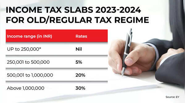 Income Tax Slabs FY 2023-24 Under Old Tax Regime