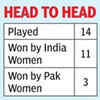 IND W vs PAK W Live Score: India's domination! 