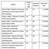 Income Tax Budget 2024: Rationalisation of TDS rates