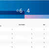 Paris Olympics Live, Day 5: Archery - Tarundeep's scoresheet