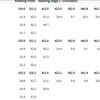 Paris Olympics 2024 Day 6 Live Updates: Indian shooter Swapnil Kusale wins bronze medal in men's 50m rifle 3 positions event
