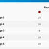 Paris Olympics 2024 Day 6 Live Updates: Boxing