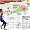 STAT ATTACK!!!!