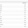 Paris Olympics Live, Day 13: Men's Javelin Throw Final - Entry List