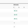 Paris Olympics Live, Day 13: First five throws of the Men's Javelin Throw Final 