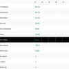 Paris Olympics Live, Day 13: Men's Javelin Throw Final - Standings after first throw!!!